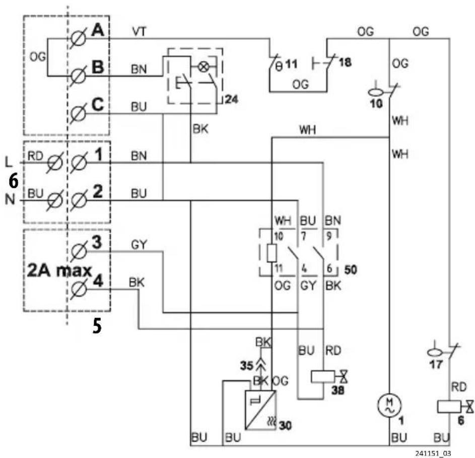 Manitowoc RFF2500A - Raccordements - 1