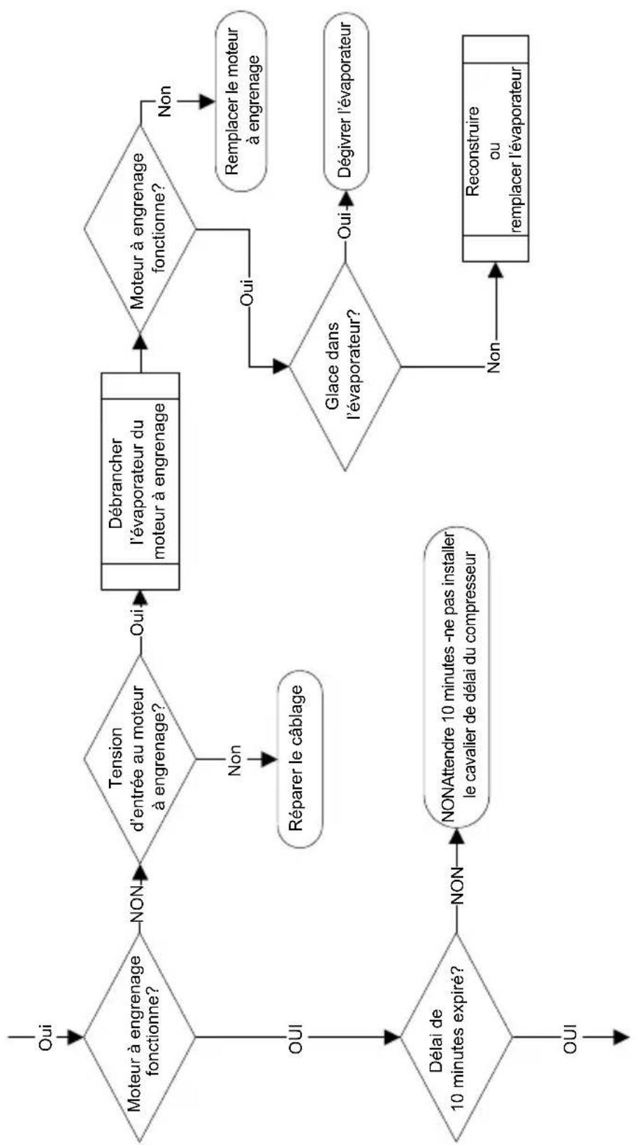 Manitowoc RFF2200C - Fonctionnement normal - 3