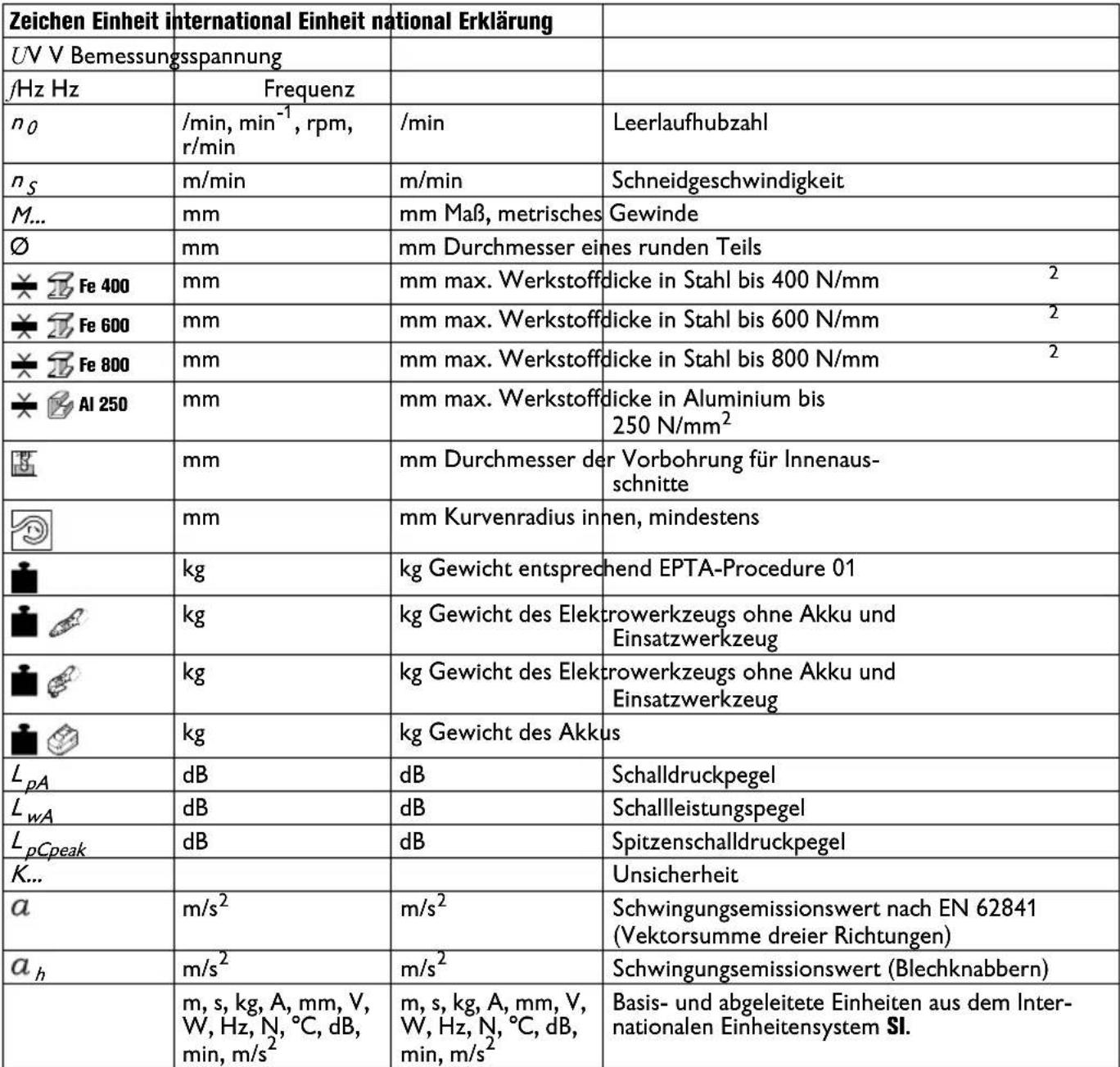 Fein ABSS 18 1.6 E Select - Verwendete Symbole, Abkürzungen und Begriffe. - 24