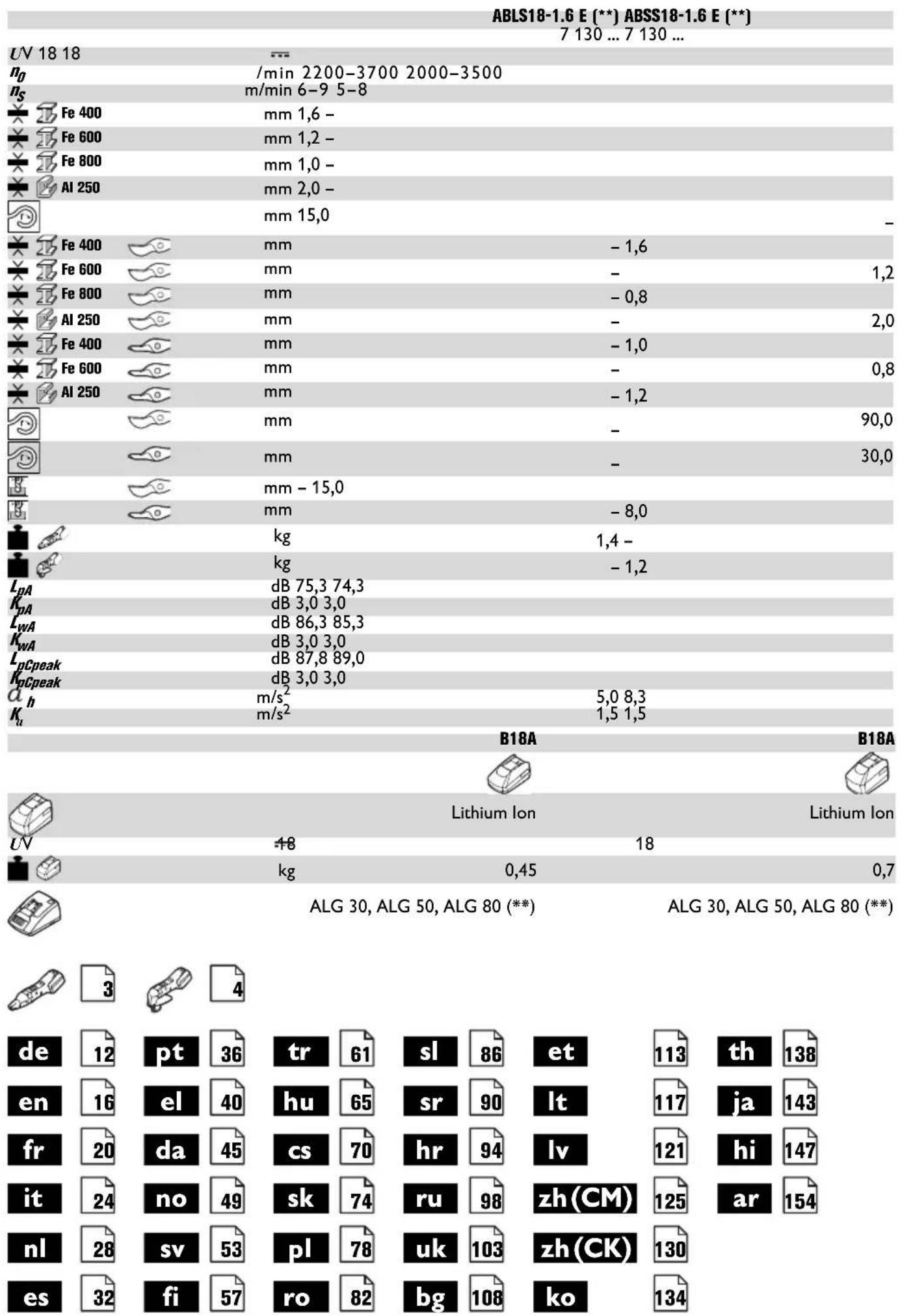 Fein ABSS 18 1.6 E Select - 1