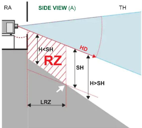Barco XDX4K40 - Zone de restriction (ZR) basée sur la distance à risque - 1