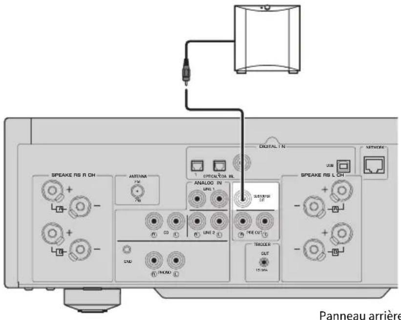 YAMAHA RN2000A - Connexion d'un caisson de graves - 1
