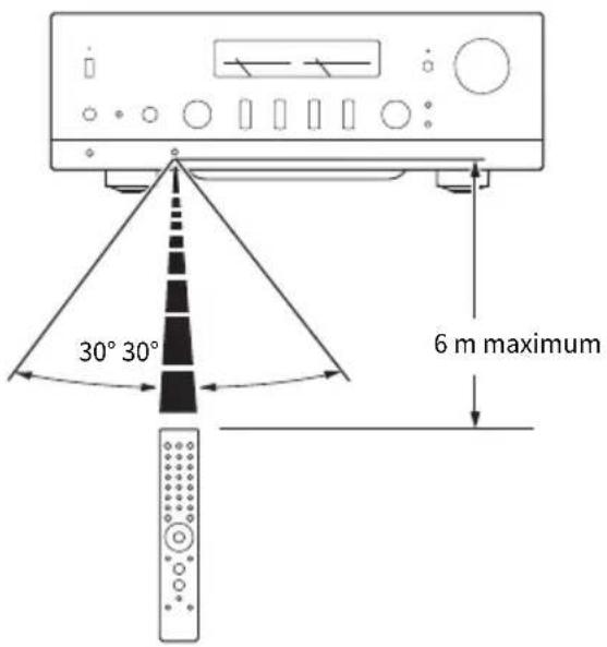 YAMAHA RN2000A - Comment insérer les piles et son rayon d'action - 2