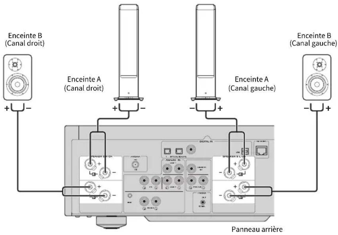 YAMAHA RN2000A - AVIS - 1