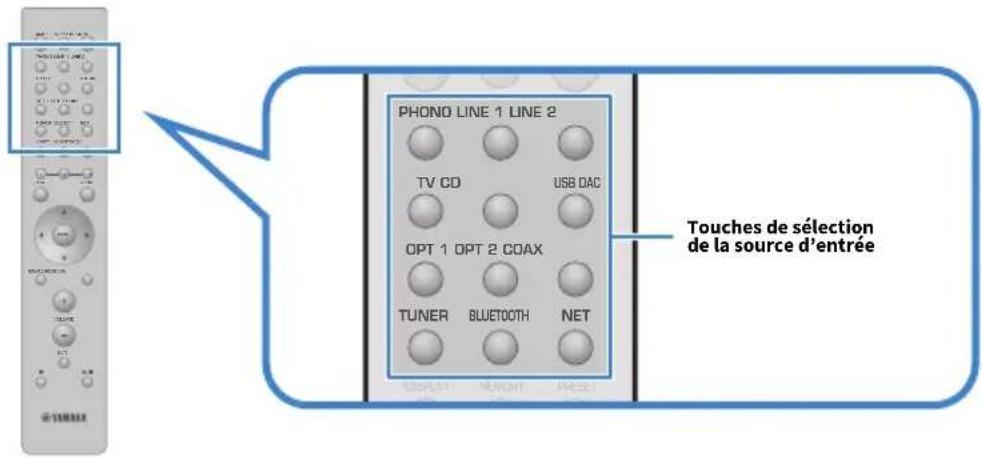 YAMAHA RN2000A - Appuyez sur une touche de sélection de source d'entrée pour sélectionner une source d'entrée. - 1