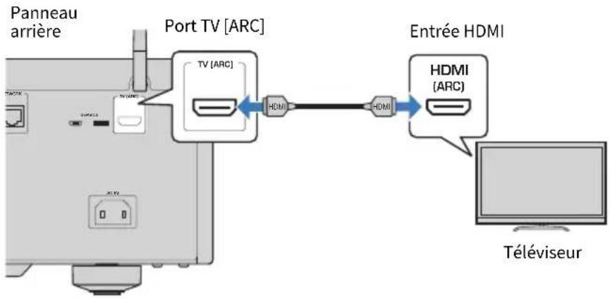 YAMAHA RN2000A - Connexion via HDMI à un téléviseur compatible ARC - 1