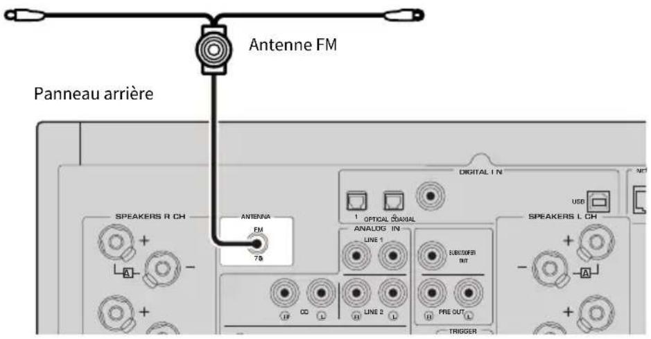 YAMAHA RN2000A - Raccordement d'une antenne FM - 1