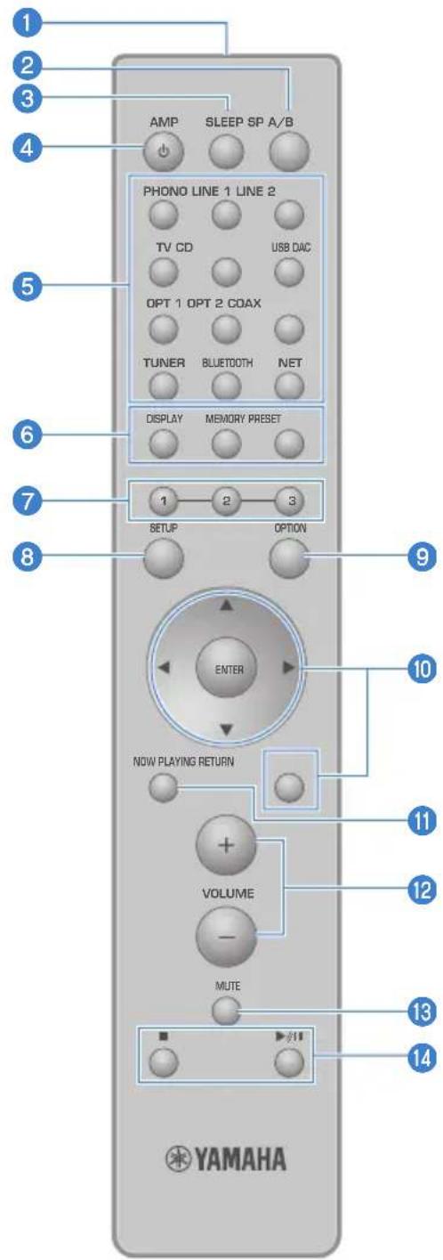 YAMAHA RN2000A - Télécommande - 1