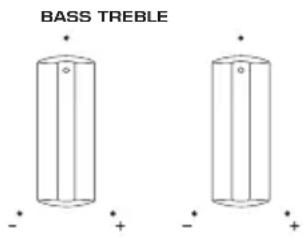 YAMAHA RN2000A - Réglage des graves et des aigus (BASS/TREBLE) - 1