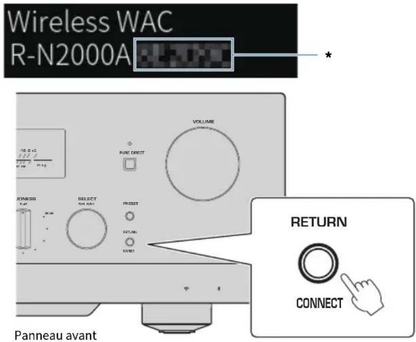 YAMAHA RN2000A - Lorsque le message suivant est indiqué sur l'afficheur de la face avant, appuyez sur RETURN sur le panneau avant. - 1