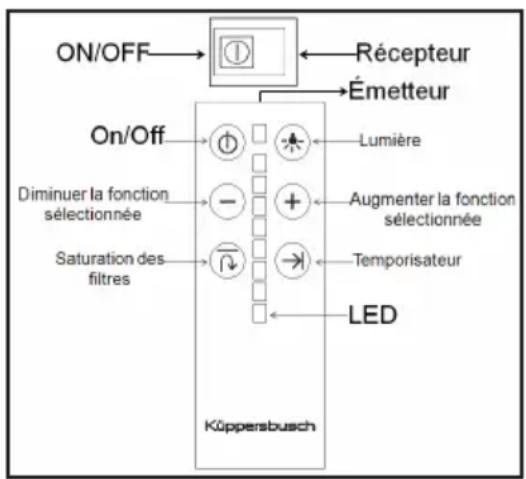 Küppersbusch DI3800.0G - Mode d'emploi - 1