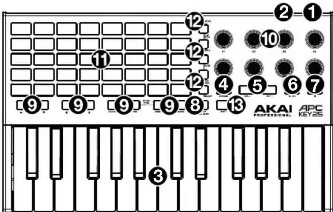 AKAI APC Key 25 mk2 - Features - 1