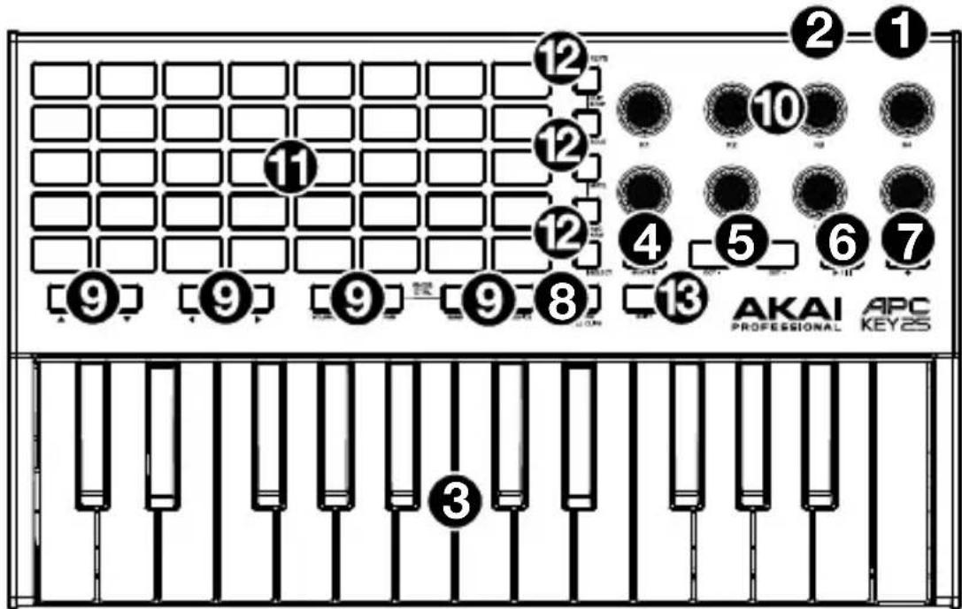 AKAI APC Key 25 mk2 - Caratteristiche - 1