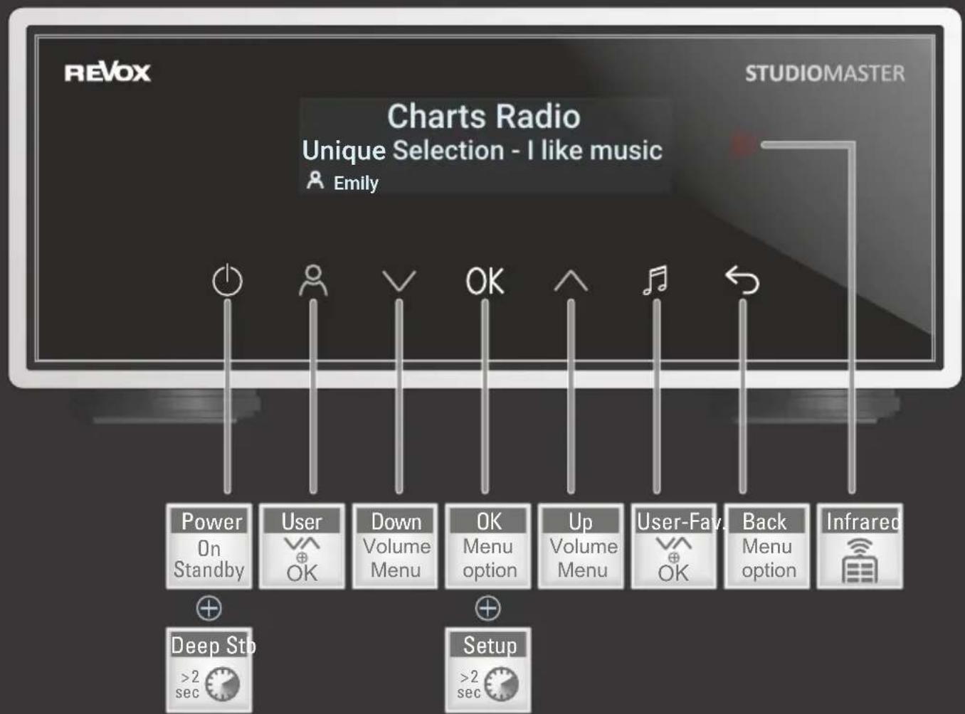 REVOX Studiomaster M500 - STUDIOMASTER - 4