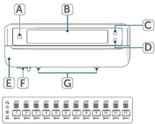 Homematic IP HmIPFALMOTC12 - Overzicht apparaten: - 1