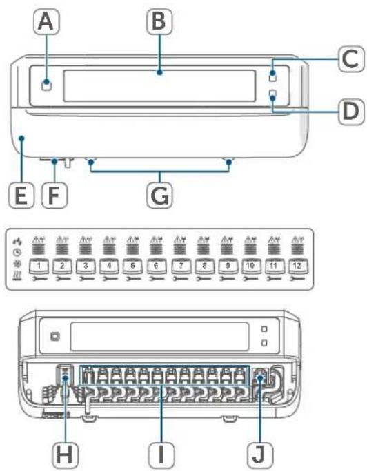 Homematic IP HmIPFALMOTC12 - Aperçu de l'appareil : - 1
