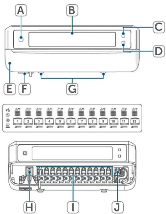 Homematic IP HmIPFALMOTC12 - Device overview: - 1