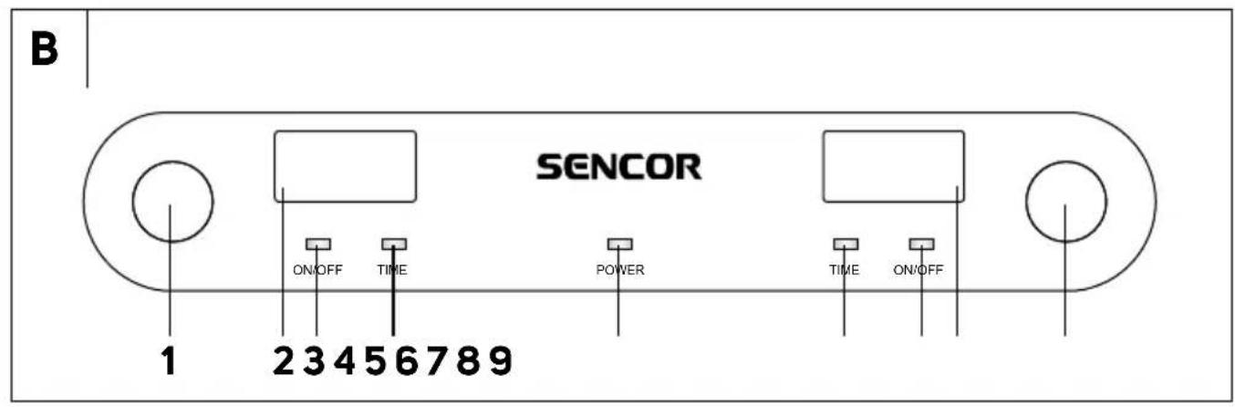 SENCOR SCP 2803BK - 3