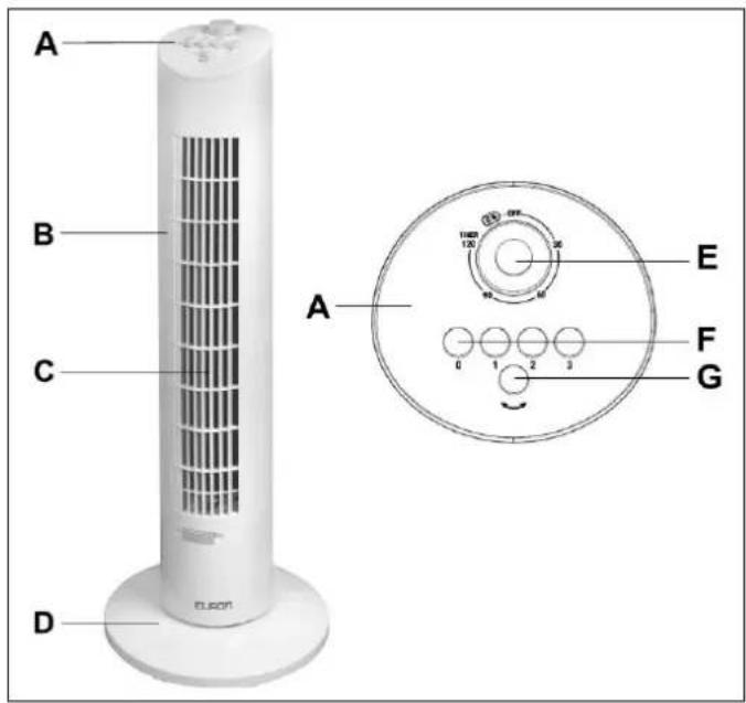 A B C D E F G 100Ω 120Ω 30Ω 40Ω 50Ω 60Ω 70Ω 80Ω 90Ω 100Ω 110Ω 120Ω 130Ω 140Ω 150Ω 160Ω 170Ω 180Ω 190Ω 200Ω 210Ω 220Ω 230Ω 240Ω 250Ω 260Ω 270Ω 280Ω 290Ω 300Ω
