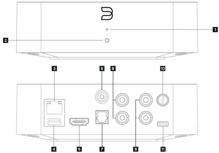 Bluesound HUB - Bienvenue sur Bluesound, la Hi-Fi pour la génération Wi-Fi - 5