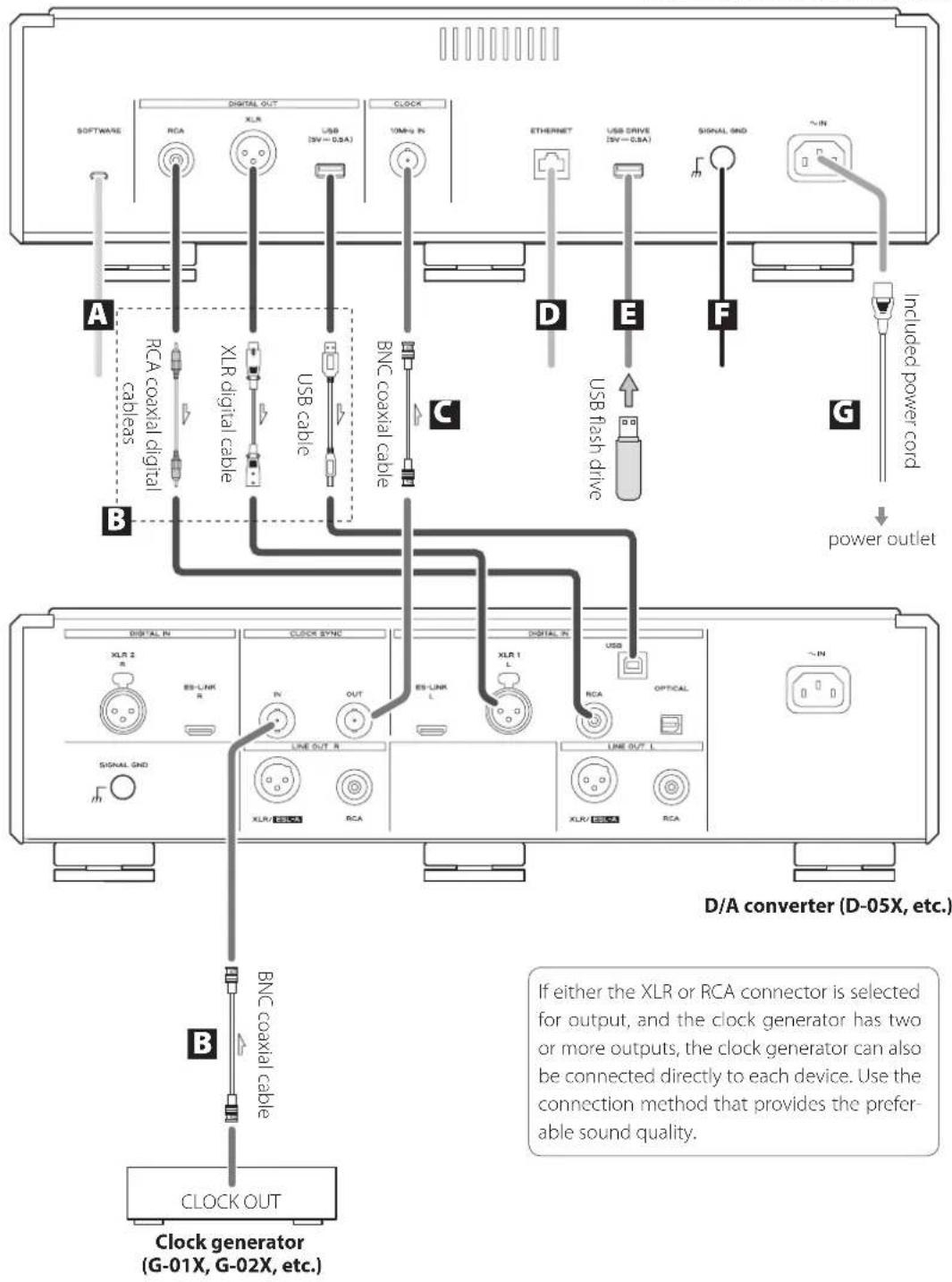 Esoteric N03T - Precautions when making connections - 1