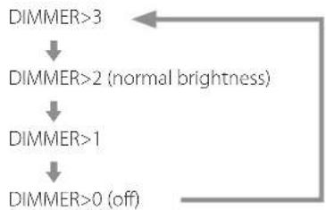 Esoteric N03T - DIMMER>\*\*\* - 1