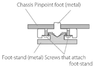Esoteric N03T - Note about pinpoint feet - 1