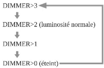 Esoteric N03T - DIMMER>\*\*\* - 1