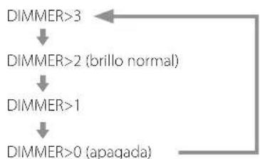 Esoteric N03T - DIMMER>\*\*\* - 1