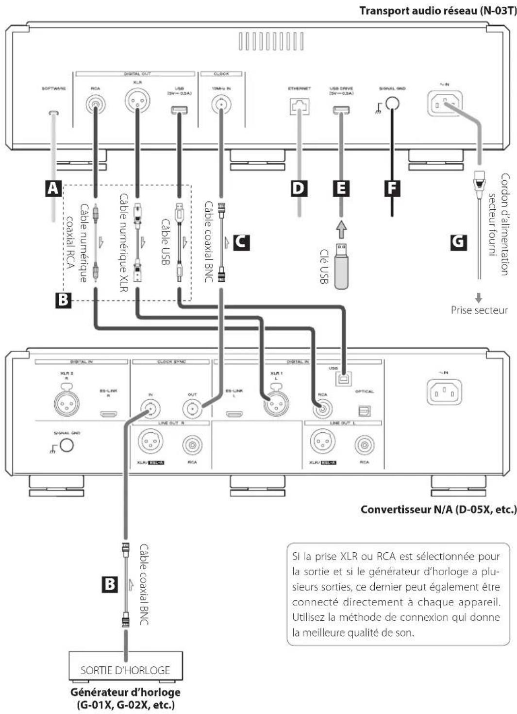 Esoteric N03T - Precautions lors des branchements - 1