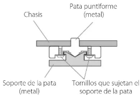 Esoteric N03T - Nota sobre las patas puntiformes - 1