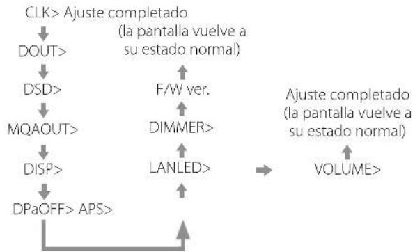 Esoteric N03T - Encendido y apagado de la unidad - 3