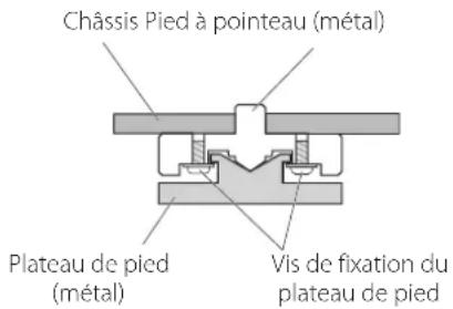 Esoteric N03T - Note sur les pieds de découplage - 1
