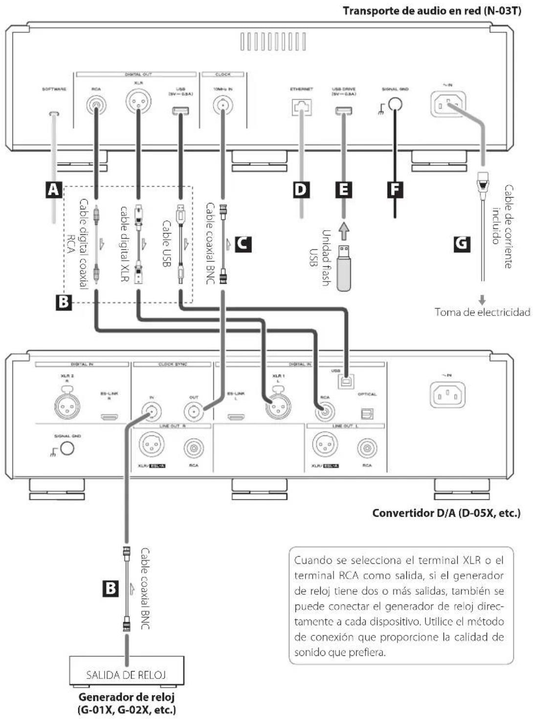 Esoteric N03T - Precauciones al realizar la conexiones - 1