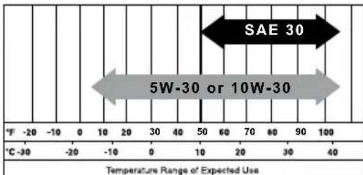 Generac PRO 69191 - CAUTION - 2