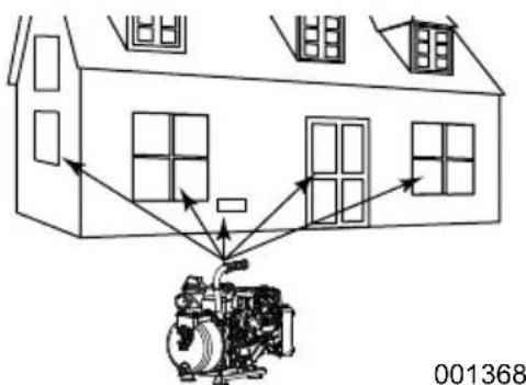 Generac PRO 69191 - WARNING - 1