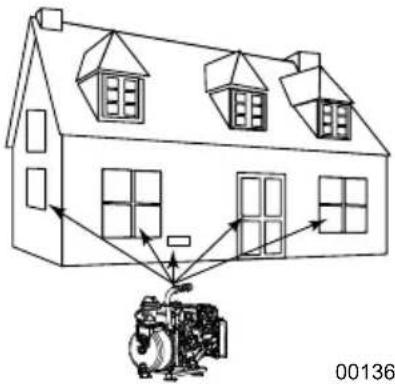 Generac PRO 69191 - Avertissement - 1
