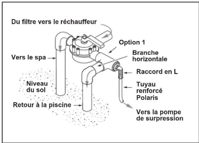 POLARIS PB460 - Dimensions des tuyaux - 1