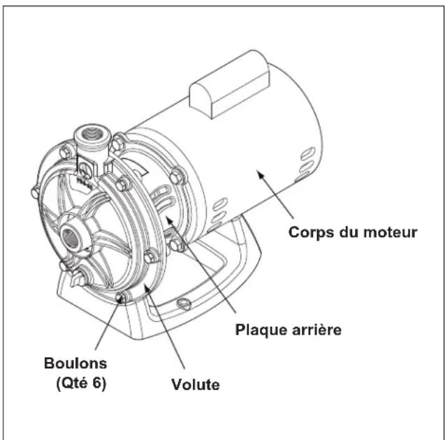 POLARIS PB460 - ▲ AVERTISSEMENT - 1