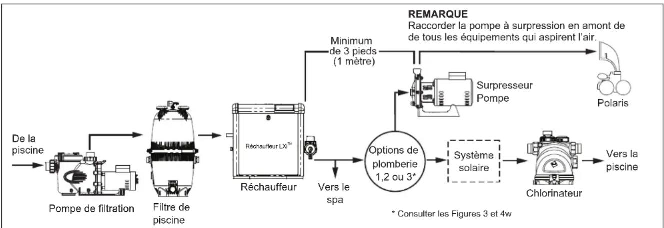 POLARIS PB460 - Exigences - 1