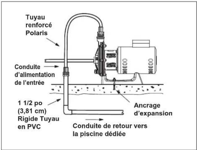 POLARIS PB460 - Vérifier le débit d'eau - 1