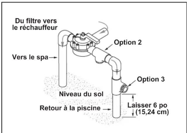 POLARIS PB460 - Dimensions des tuyaux - 2