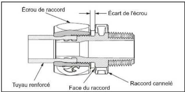 POLARIS PB460 - Avertissement - 2