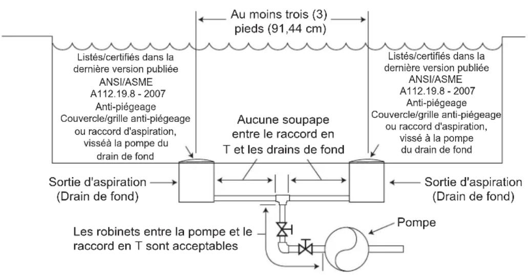 POLARIS PB460 - Avertissement - 1