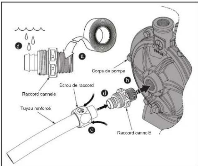 POLARIS PB460 - Avertissement - 1