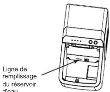 Ligne de remplissage du réservoir d'eau
