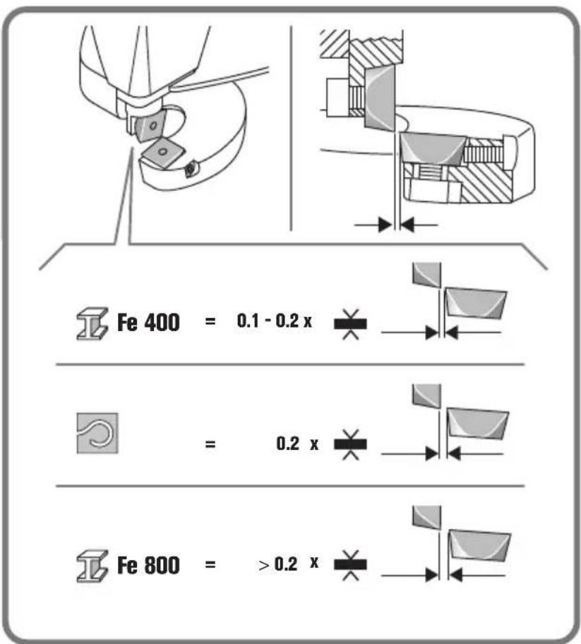 Fein BSS 1.6 E - 29
