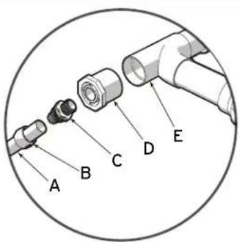 POLARIS PB4SQ - Avertissement - 1