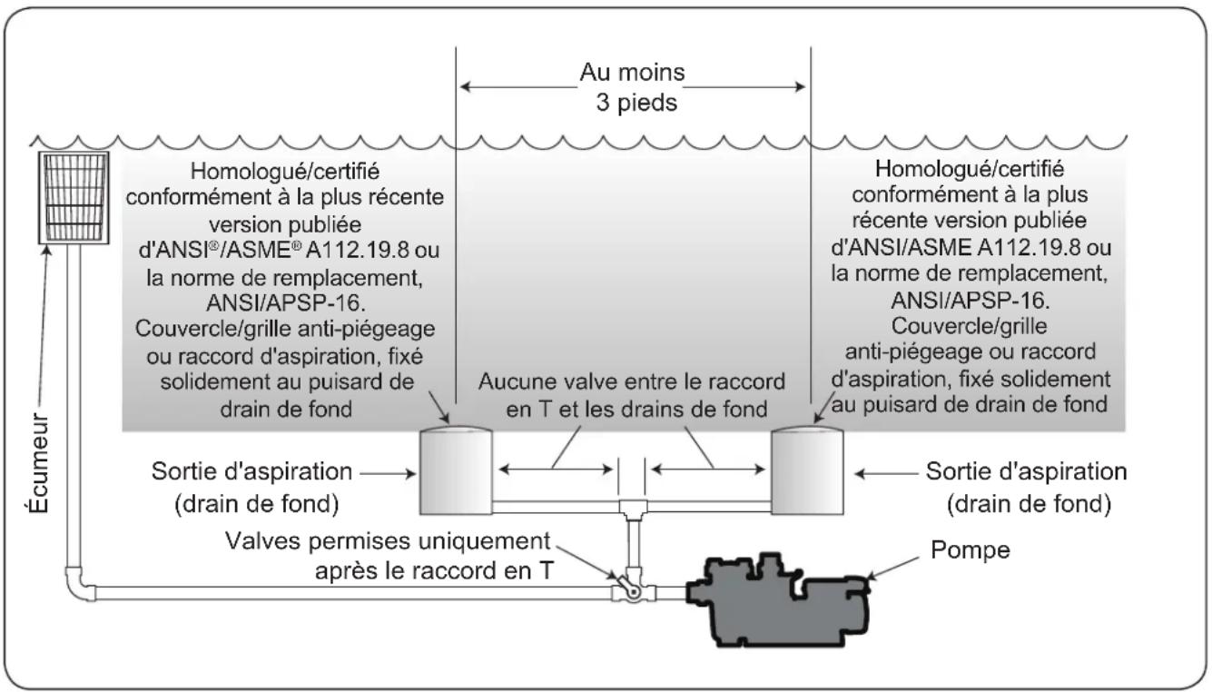 POLARIS PB4SQ - Avertissement - 1