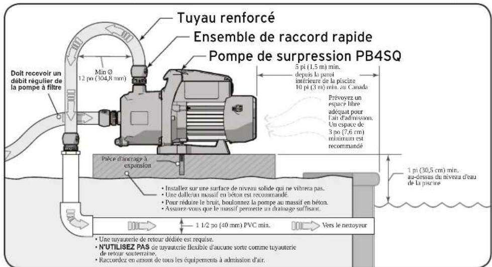 POLARIS PB4SQ - Exigences d'emplacement - 1